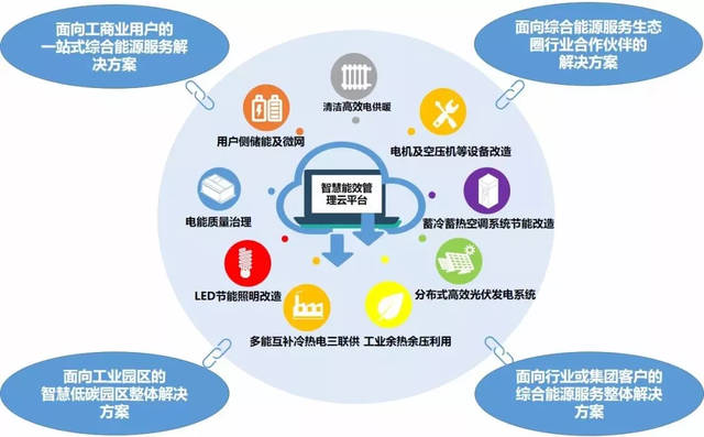 林洋能源設立產業投資基金，發力綜合能源服務業務與新興能源技術研發
