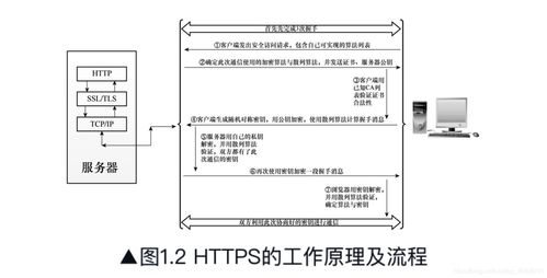 Web服務器機制剖析 通信協議、圖片處理與節能管理服務