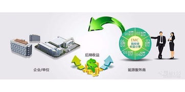 合同能源管理項(xiàng)目中節(jié)能服務(wù)公司的風(fēng)險(xiǎn)管控策略