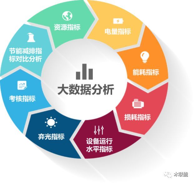 木聯(lián)能發(fā)布新一代AI+大數(shù)據(jù)智能運(yùn)維解決方案，引領(lǐng)節(jié)能管理服務(wù)新篇章