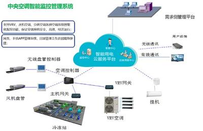 企業(yè)節(jié)能升級 以精細(xì)化管理與新興能源技術(shù)驅(qū)動可持續(xù)發(fā)展